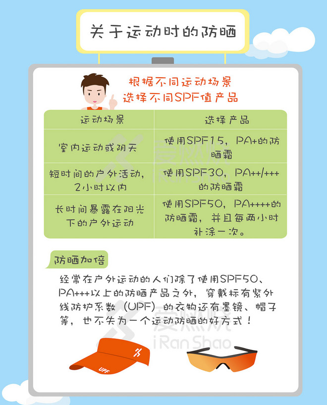 允许黑练 拒绝练黑 |  运动防晒这些事儿你都知道吗？