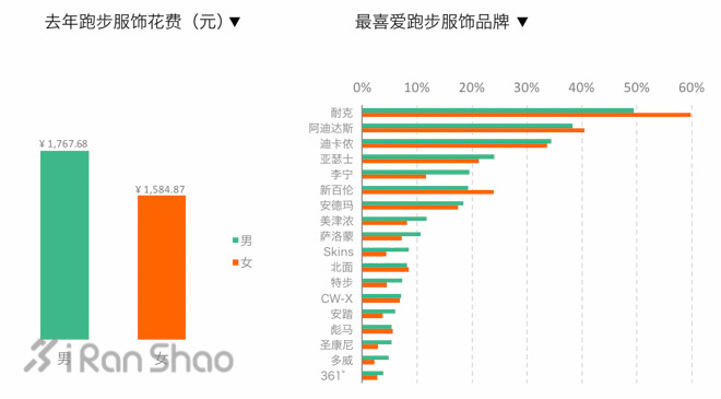 精选 | 一周新鲜装备资讯 夏天就要种下买买买的种子