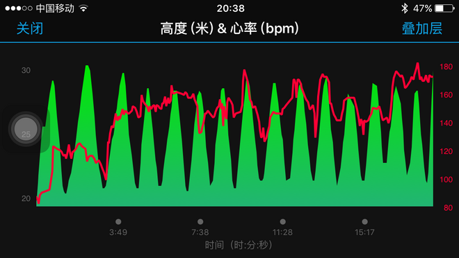 测评|Garmin vivoactive HR——手腕上的精灵