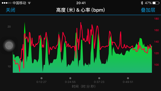 测评|Garmin vivoactive HR——手腕上的精灵