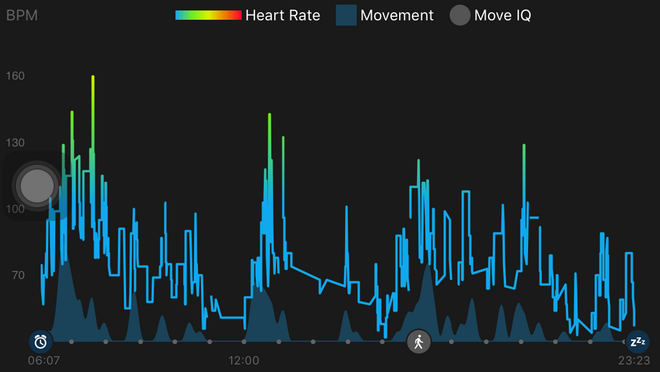 测评|Garmin vivoactive HR——手腕上的精灵