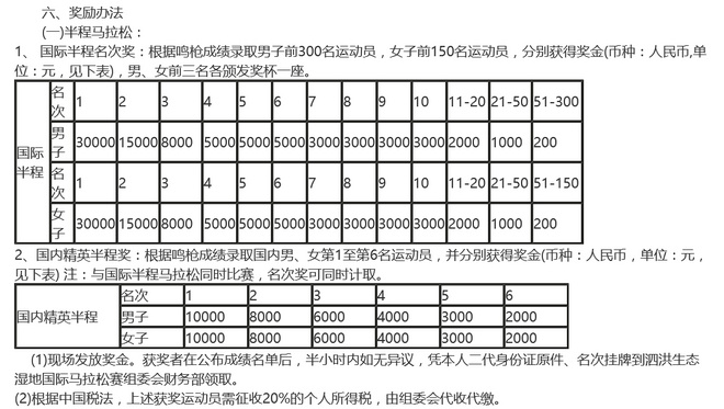 人物 | 断臂跑者任耀：被命运夺去双手，用跑步改写人生