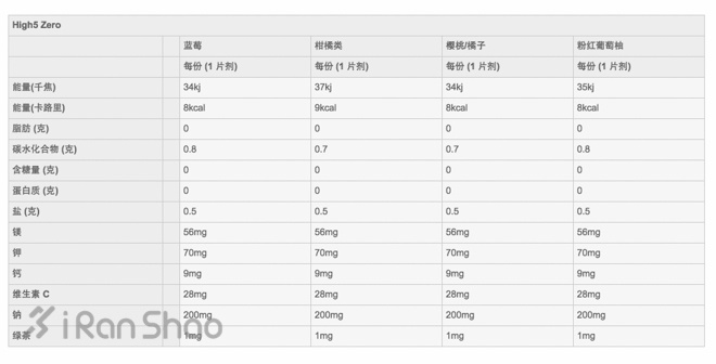 经验  | 试试电解质泡腾片吧