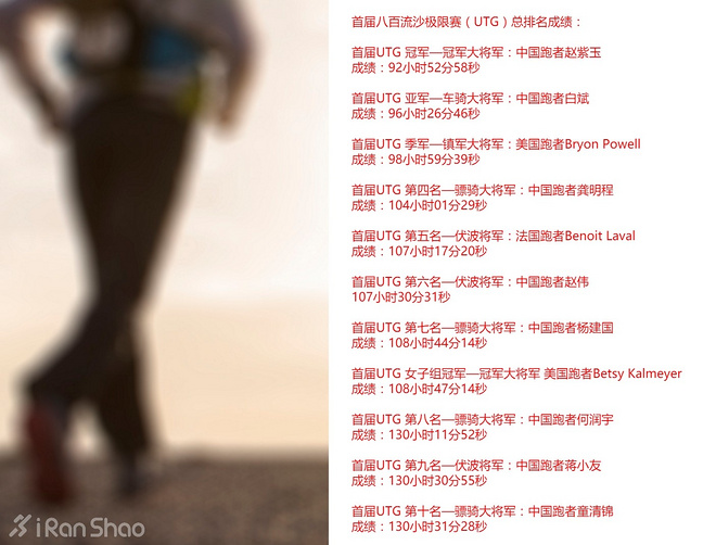 人物 | “中国超马王”赵紫玉