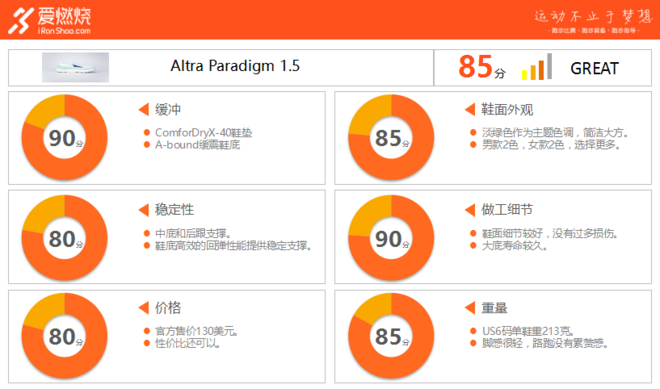 跑鞋 | 除了那双烂大街的  Altra今年也有双小绿鞋