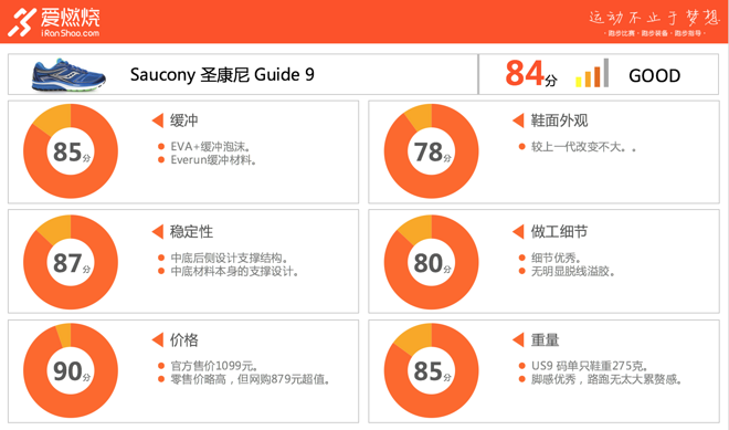 跑鞋  | Saucony Guide 9 九代目的生存规则