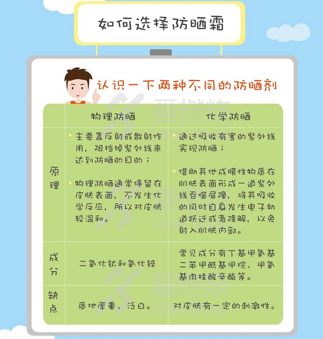 允许黑练 拒绝练黑 |  运动防晒这些事儿你都知道吗？