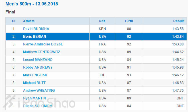 人物 | 鲍里斯·拜里安(Boris Berian)：执着的追梦人