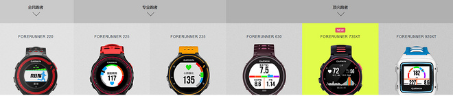 轻而不凡，王者天成 —— Garmin多功能光学运动腕表Forerunner 735XT深度评测