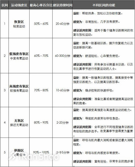 经验 | 如何用Garmin Connect制定你的进阶计划