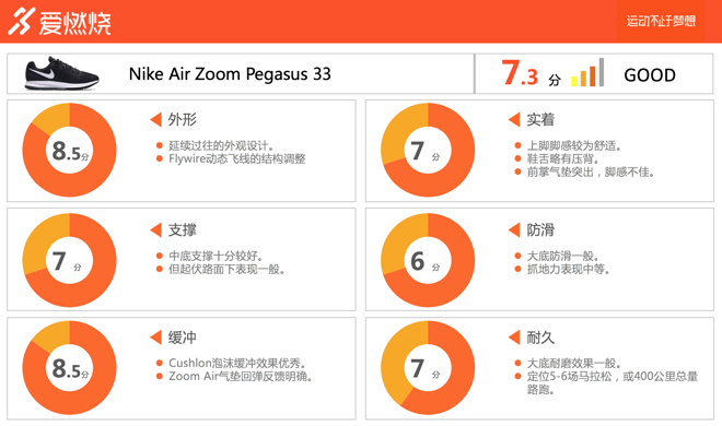 跑鞋 | 无垫不欢 Nike Air Zoom Pegasus 33的最后一步