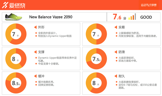 跑鞋 | New Balance Vazee 2090 是时候进入氮气缓冲时代了