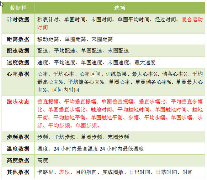 轻而不凡，王者天成 —— Garmin多功能光学运动腕表Forerunner 735XT深度评测