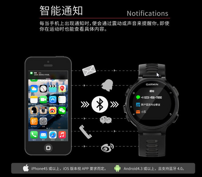 轻而不凡，王者天成 —— Garmin多功能光学运动腕表Forerunner 735XT深度评测