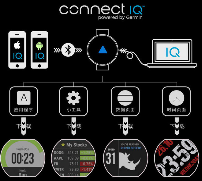 轻而不凡，王者天成 —— Garmin多功能光学运动腕表Forerunner 735XT深度评测