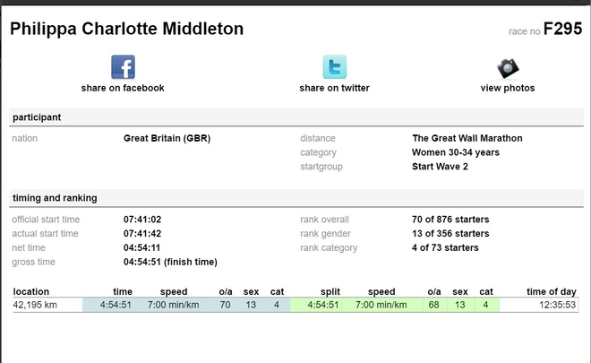 人物 | 凯特王妃妹妹 要嫁长城马拉松跑友