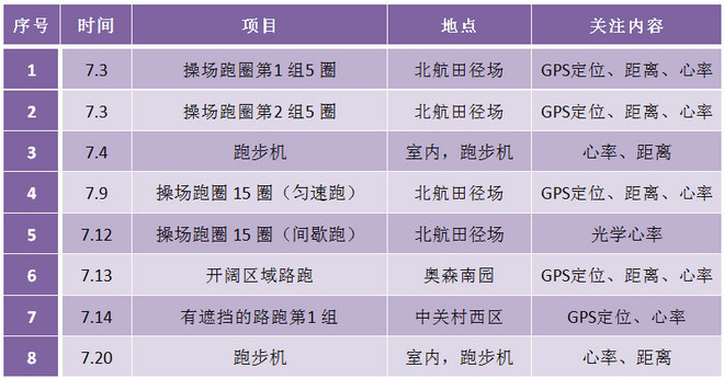 轻而不凡，王者天成 —— Garmin多功能光学运动腕表Forerunner 735XT深度评测