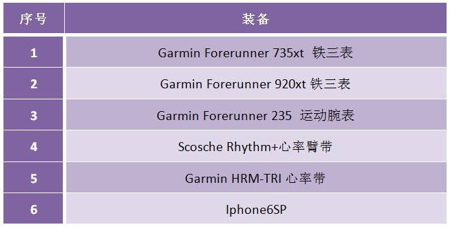 轻而不凡，王者天成 —— Garmin多功能光学运动腕表Forerunner 735XT深度评测