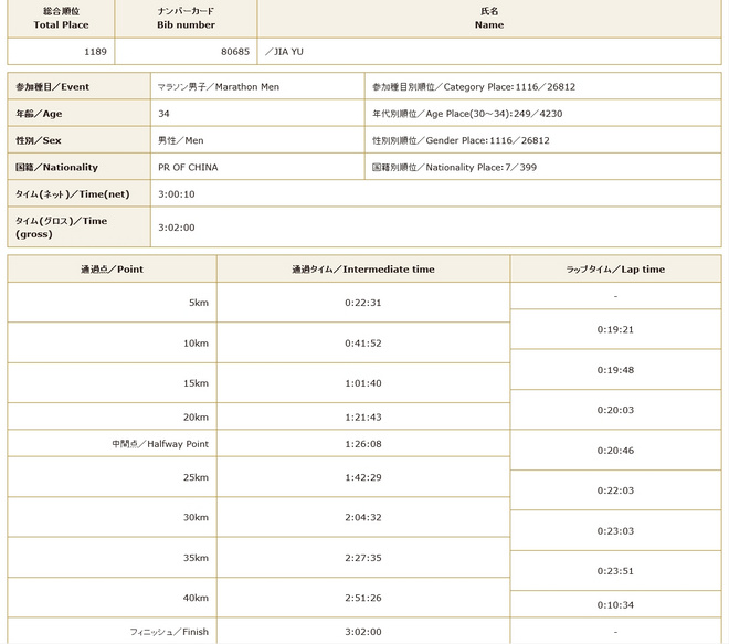 人物 | 主播跑者于嘉（上）