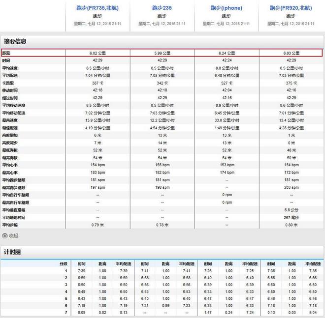 轻而不凡，王者天成 —— Garmin多功能光学运动腕表Forerunner 735XT深度评测