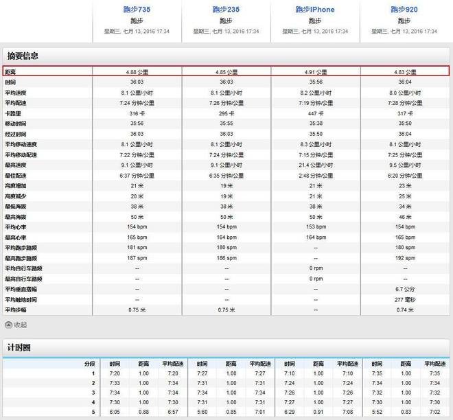 轻而不凡，王者天成 —— Garmin多功能光学运动腕表Forerunner 735XT深度评测
