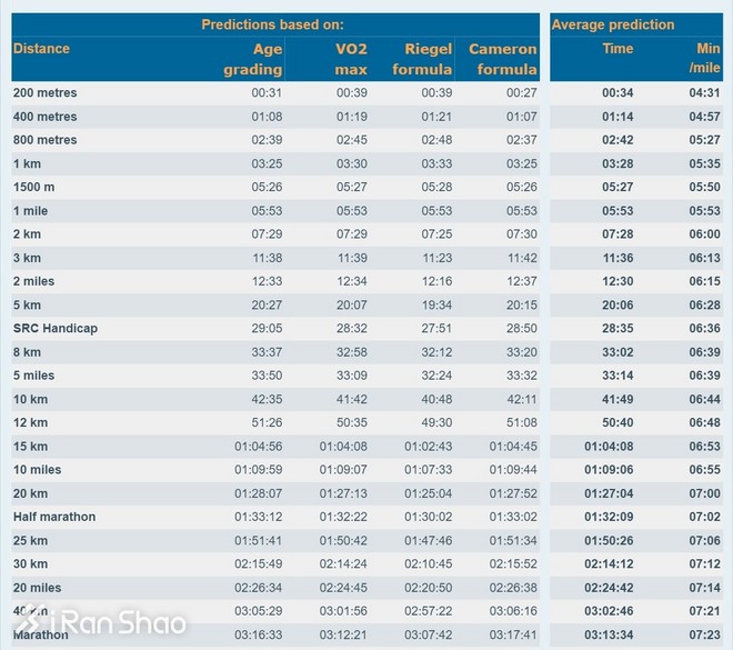 人物 | 扎克伯格比你聪明有钱，马拉松可能也比你跑得快