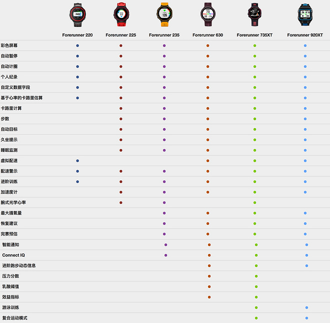 手表 | 铁三时代新宠 Garmin Forerunner 735XT深度评测（一）