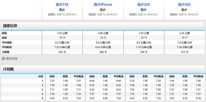 轻而不凡，王者天成 —— Garmin多功能光学运动腕表Forerunner 735XT深度评测