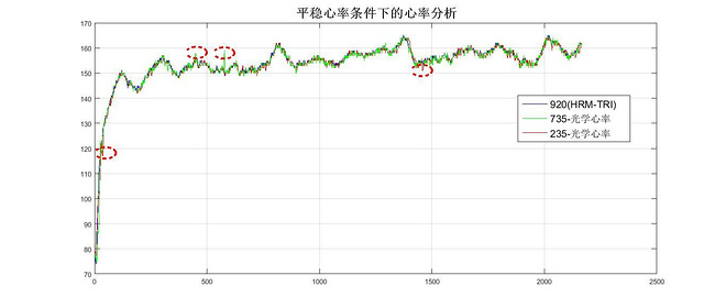 轻而不凡，王者天成 —— Garmin多功能光学运动腕表Forerunner 735XT深度评测