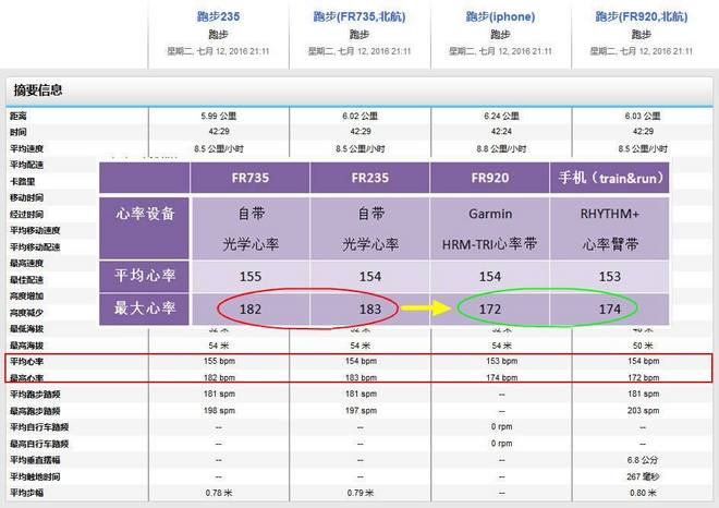 轻而不凡，王者天成 —— Garmin多功能光学运动腕表Forerunner 735XT深度评测