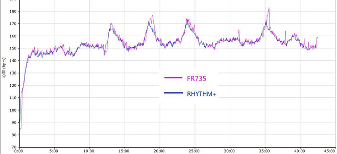 轻而不凡，王者天成 —— Garmin多功能光学运动腕表Forerunner 735XT深度评测