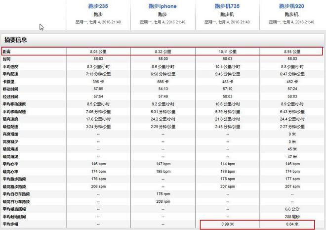 轻而不凡，王者天成 —— Garmin多功能光学运动腕表Forerunner 735XT深度评测