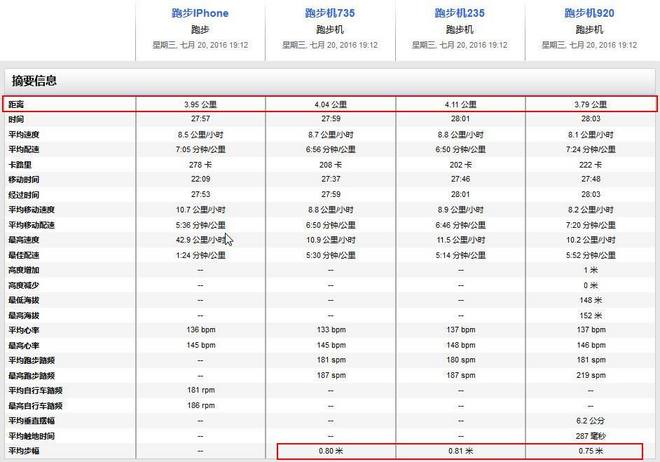 轻而不凡，王者天成 —— Garmin多功能光学运动腕表Forerunner 735XT深度评测