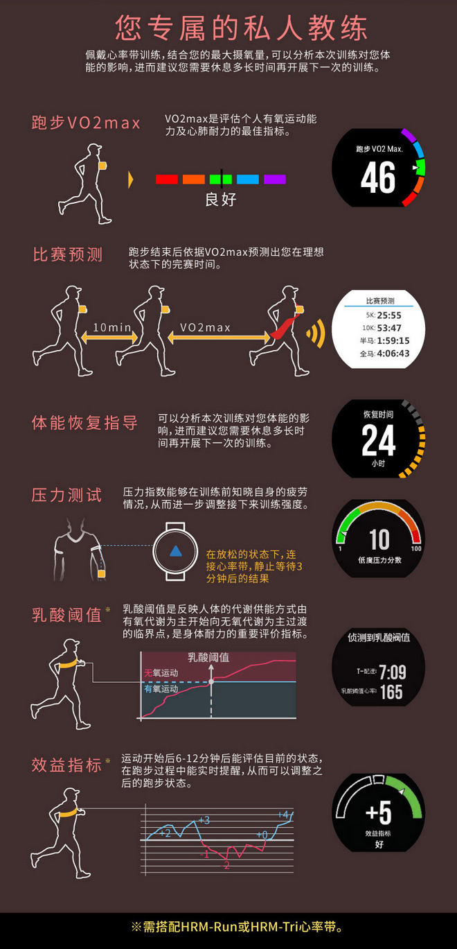 轻而不凡，王者天成 —— Garmin多功能光学运动腕表Forerunner 735XT深度评测