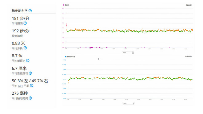 轻而不凡，王者天成 —— Garmin多功能光学运动腕表Forerunner 735XT深度评测