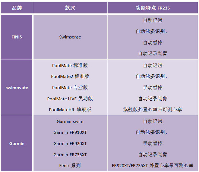 轻而不凡，王者天成 —— Garmin多功能光学运动腕表Forerunner 735XT深度评测