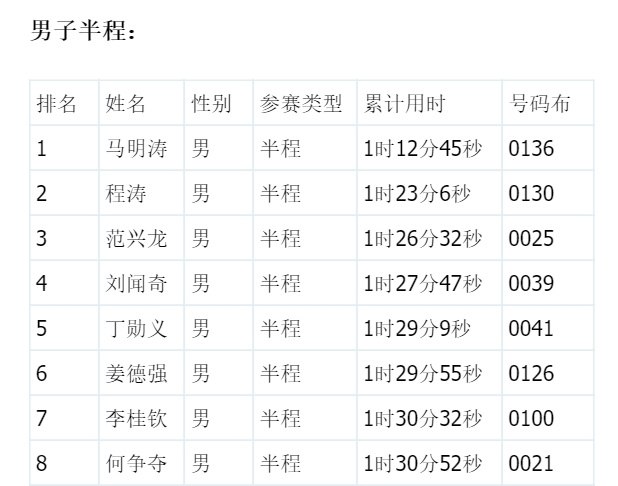 人物 | 马明涛：可能是世界最快的断臂飞人