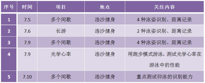 轻而不凡，王者天成 —— Garmin多功能光学运动腕表Forerunner 735XT深度评测