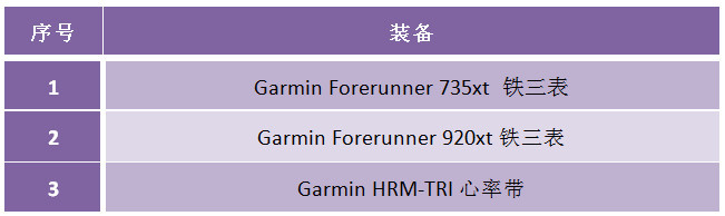 轻而不凡，王者天成 —— Garmin多功能光学运动腕表Forerunner 735XT深度评测