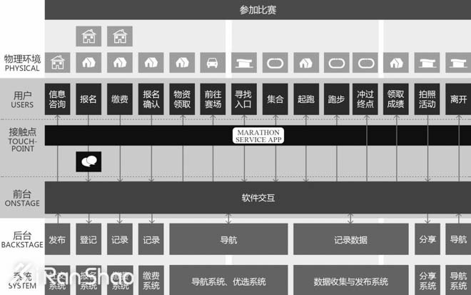 观点 | 马拉松报名那点事儿