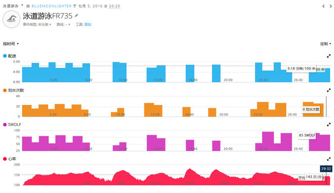 轻而不凡，王者天成 —— Garmin多功能光学运动腕表Forerunner 735XT深度评测