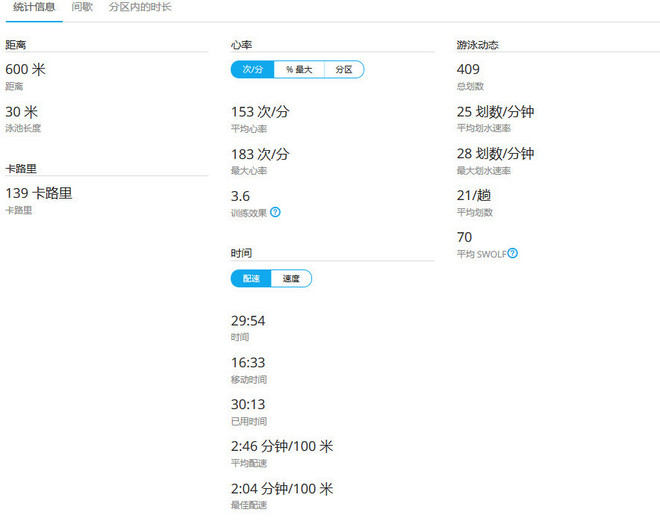 轻而不凡，王者天成 —— Garmin多功能光学运动腕表Forerunner 735XT深度评测