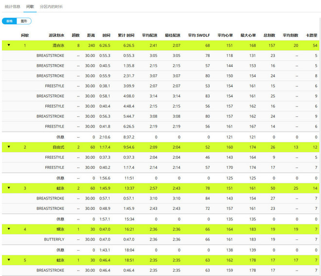 轻而不凡，王者天成 —— Garmin多功能光学运动腕表Forerunner 735XT深度评测