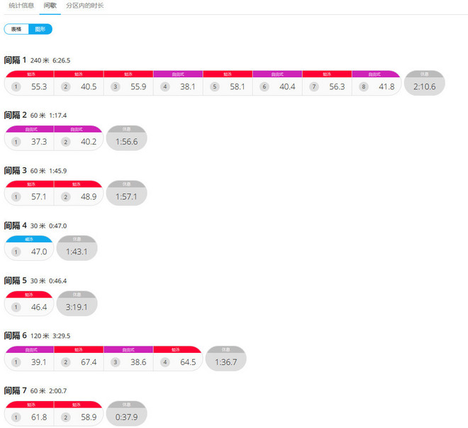 轻而不凡，王者天成 —— Garmin多功能光学运动腕表Forerunner 735XT深度评测