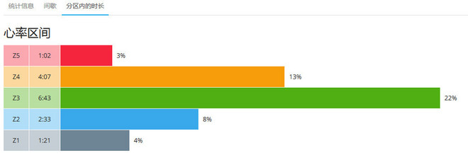轻而不凡，王者天成 —— Garmin多功能光学运动腕表Forerunner 735XT深度评测