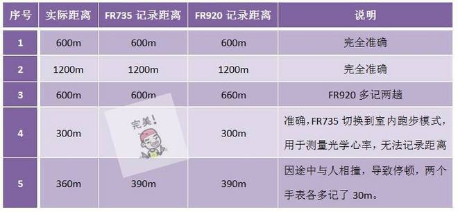 轻而不凡，王者天成 —— Garmin多功能光学运动腕表Forerunner 735XT深度评测