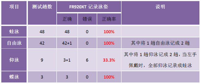 轻而不凡，王者天成 —— Garmin多功能光学运动腕表Forerunner 735XT深度评测