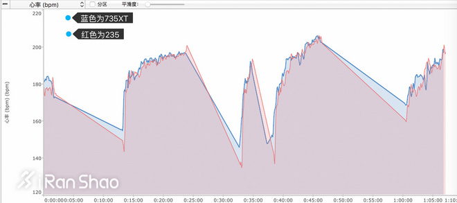 手表 | 铁三时代新宠 Garmin Forerunner 735XT深度评测（二）