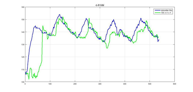 轻而不凡，王者天成 —— Garmin多功能光学运动腕表Forerunner 735XT深度评测