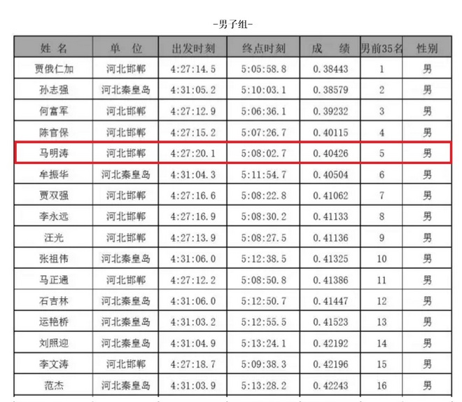 人物 | 马明涛：可能是世界最快的断臂飞人